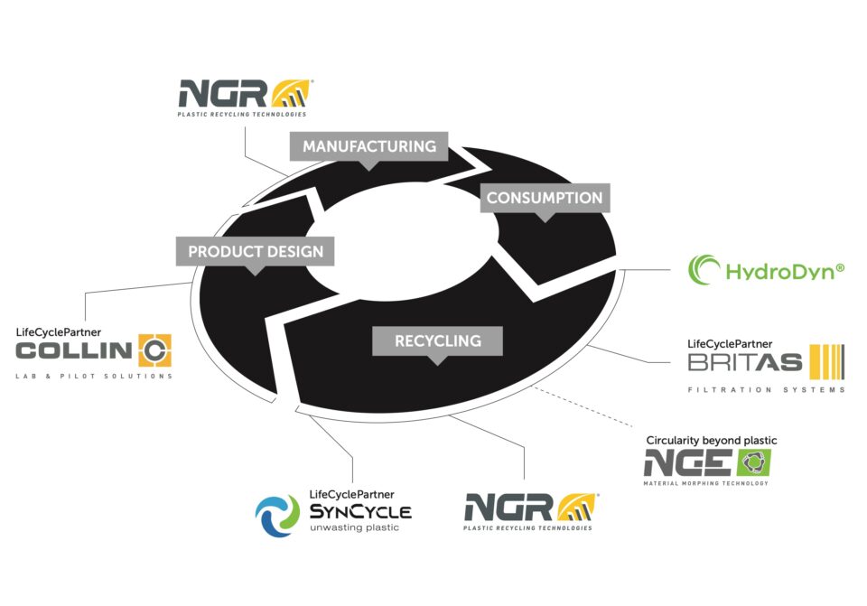 Next Generation Group Logo