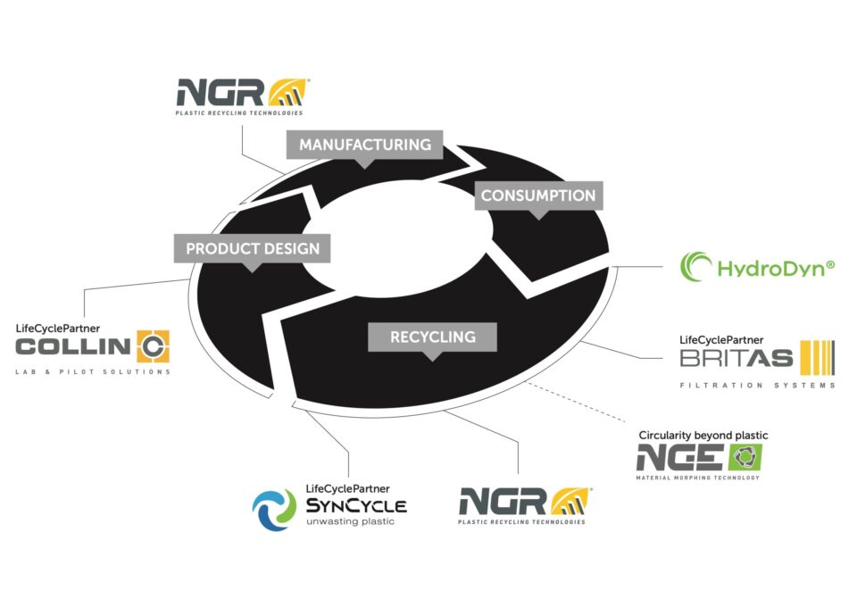 Next Generation Group Logo